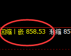 铁矿石：回补低点，精准展开短线多空通杀