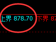 铁矿石：回补低点，精准展开短线多空通杀