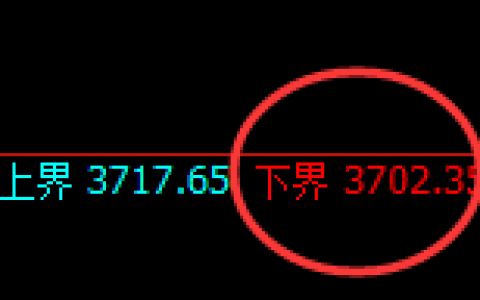 股指300：试仓低点，精准展开强势拉升