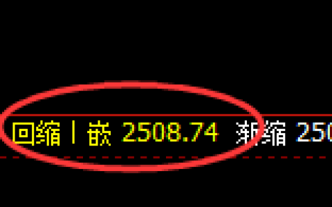 股指50：2小时低点，精准实现规则化强势回升