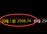 股指50：2小时低点，精准实现规则化强势回升