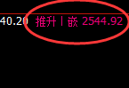 股指50：2小时低点，精准实现规则化强势回升