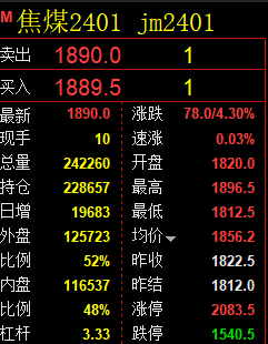 焦煤：VIP精准策略（日间）单边多单利润超80点，双向破百