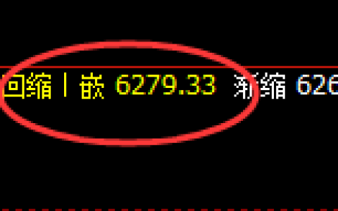 PTA：回补低点精准展开向上快速修正