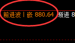 铁矿石：日线结构精准展开冲高回落，延续宽幅振荡运行