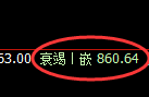 铁矿石：日线结构精准展开冲高回落，延续宽幅振荡运行