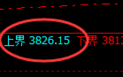 燃油：试仓高点，精准进入单边极端快速回撤