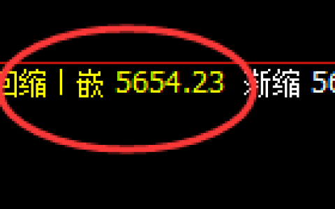 液化气：4小时周期，精准进入区间振荡波动