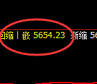 液化气：4小时周期，精准进入区间振荡波动