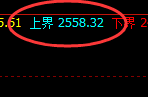 焦炭：修正高点，精准发生大幅冲高回落