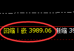 沥青：4小时高点，精准展开振荡回撤