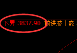 螺纹：日线高点，精准展开快速冲高回落