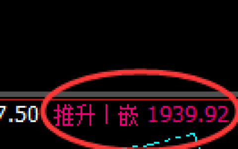 焦煤：涨超2%，最高超4%，日线高点精准展开冲高回落