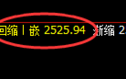 股指50：日线结构，精准展开区间振荡