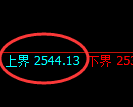 股指50：日线结构，精准展开区间振荡