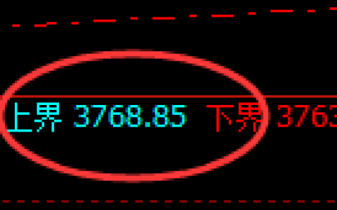 燃油：试仓高点，精准展开积极快速回撤