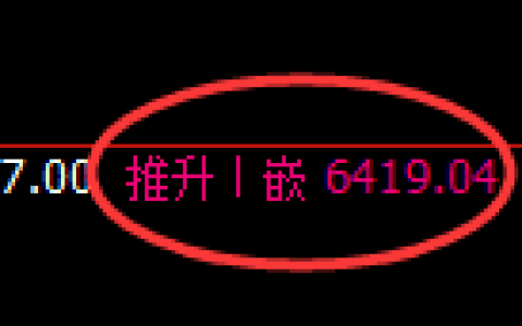PTA：4小时回补高点，精准展开大幅冲高回落