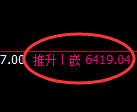 PTA：4小时回补高点，精准展开大幅冲高回落