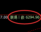 PTA：4小时回补高点，精准展开大幅冲高回落