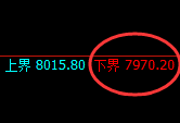 聚丙烯：4小时高点，精准实施极端加速回撤