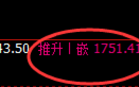玻璃：回补高点，精准展开冲高回落，有应对 险无俱