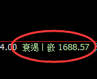 玻璃：回补高点，精准展开冲高回落，有应对 险无俱
