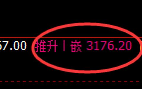 菜粕：4小时结构，精准展开宽幅振荡