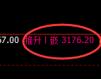 菜粕：4小时结构，精准展开宽幅振荡