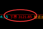 菜粕：4小时结构，精准展开宽幅振荡