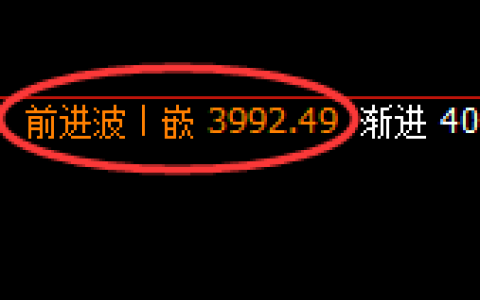 豆粕：日线结构，精准展开宽幅振荡