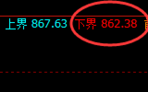 铁矿石：双向超20点的精准宽幅波动结构，随心所欲