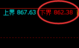 铁矿石：双向超20点的精准宽幅波动结构，随心所欲