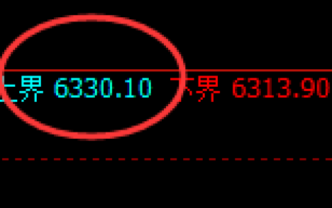 PTA：修正高点，精准延续快速回撤