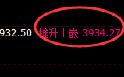 沥青：4小时高点，精准展开极端快速回撤