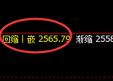 甲醇：4小时周期，精准展开完美的宽幅运行结构