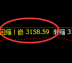 菜粕：4小时高点，精准开启快速向下修正