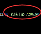 棕榈油：试仓高点，精准展开极端快速回补