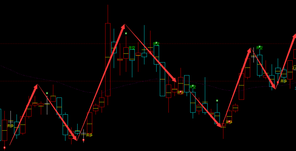 海航科技 600751：周线超95%精准短线抄底转折结构