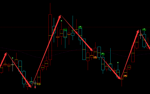 海航科技 600751：周线超95%精准短线抄底转折结构
