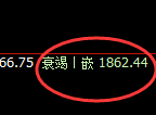 焦煤：精准完成试仓高点后，快速进入单边极端回撤