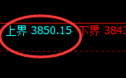 螺纹：试仓高点精准回撤，单日跌幅近100点