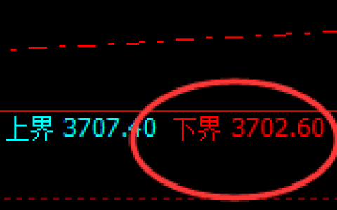 燃油：试仓低点，精准展开价差式极端拉升