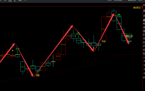 沥青：日线周期（多空信号）精准转折结构