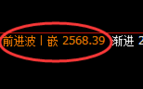 甲醇：4小时结构，精准展开区间弱势振荡