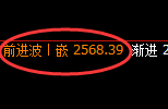 甲醇：4小时结构，精准展开区间弱势振荡