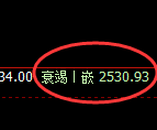甲醇：4小时结构，精准展开区间弱势振荡