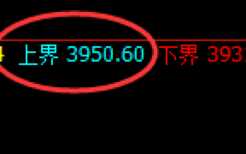 豆粕：日线结构，精准展开区间振荡
