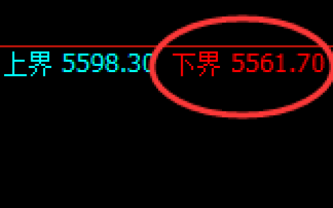液化气：修正低点，精准无误展开极端强势回升