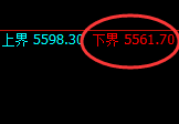 液化气：修正低点，精准无误展开极端强势回升