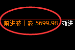 液化气：修正低点，精准无误展开极端强势回升
